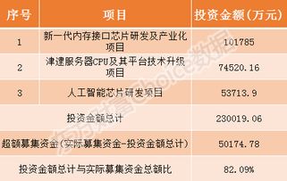 轻松掌握新股申购，简单流程与实用指南