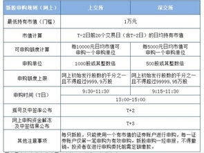 轻松掌握新股申购，简单流程与实用指南