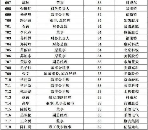 企业工资条例，员工的钱袋子与企业的智慧锁