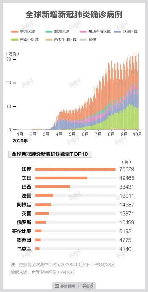 青岛疫情新动态，本土确诊增加5例的应对与预防