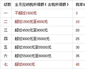 上海个税计算器，简化您的税务计算