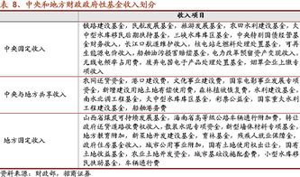 什么是政府性基金？
