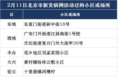 北京流感病例数超过新冠，了解流感与新冠的区别及预防措施