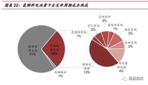 深入了解基础设施配套费，成本、影响与政策解读