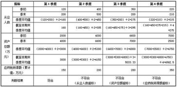 个人所得税计算全解析，你的钱包如何被合理地减重