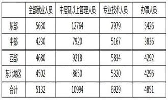个税起征点3500元，影响、公平性与未来改革方向