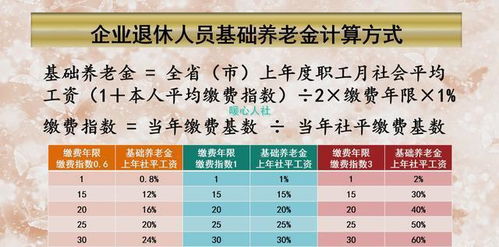 2011年社保缴费基数，回顾与分析，对个人与企业的影响