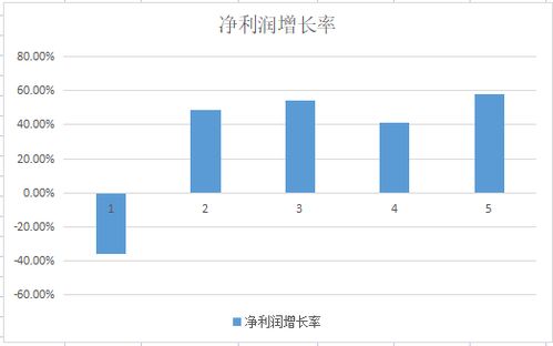 财务智慧，如何高效进行本年利润年末结转