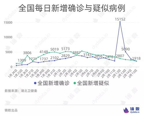 解读疫情数据，31省份新增确诊22例，本土4例在辽宁