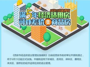 上海经济适用房，政策解读与购房指南