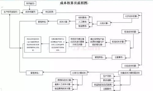 深入解析工业企业成本核算，关键步骤、实例分析与优化策略