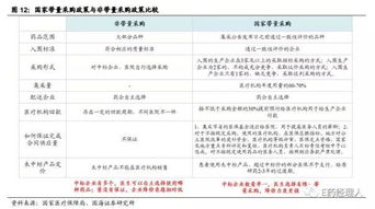 深度解析，如何撰写一份成功的采购招标书