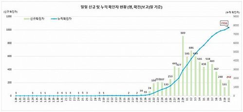 美国疫情警报，193万例背后的数字与故事