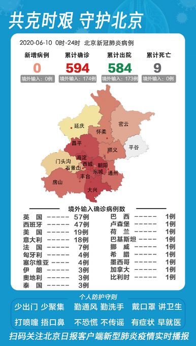 疫情新动态，31省区市新增本土确诊59例，我们如何保持警惕？