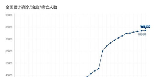 北京零新增，疫情防线的坚实一步