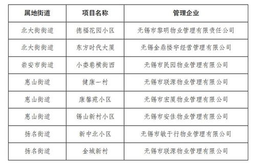 无锡疫情，应对策略与社区行动
