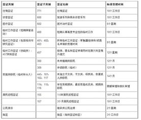 签证有效期，旅行计划的关键因素