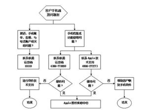 医疗费报销，政策解读、流程指南与常见问题解答