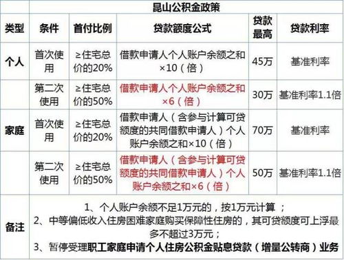 揭秘等额本息计算公式，如何轻松掌握贷款还款的秘密