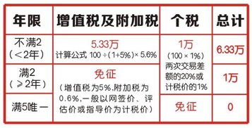 全面解析，购买二手房的费用清单与省钱攻略