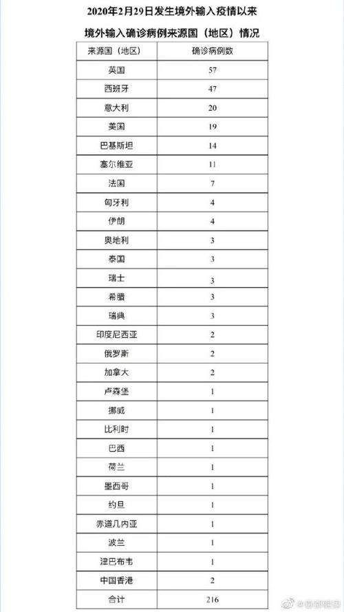 疫情新挑战，31省本土确诊增至43例，我们如何共同应对？