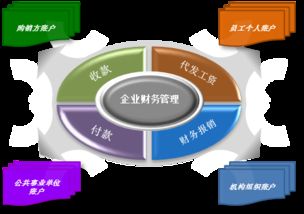 企业生存的命脉，流动资金需求测算的艺术与科学