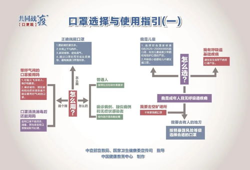 深入了解新冠肺炎，疫情现状、防护措施与未来展望