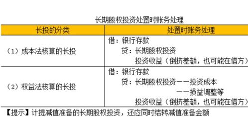 权益法核算，投资会计的精髓与实践指南