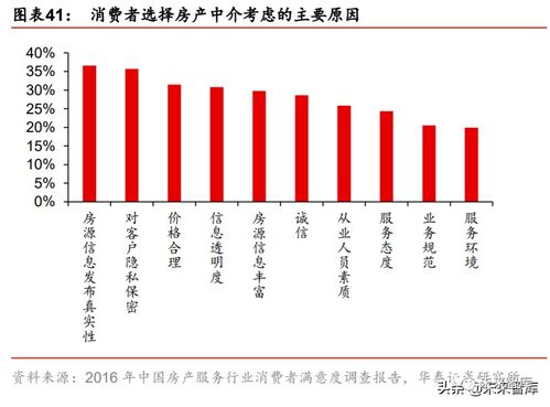 房产新政策，市场影响、投资策略与未来展望