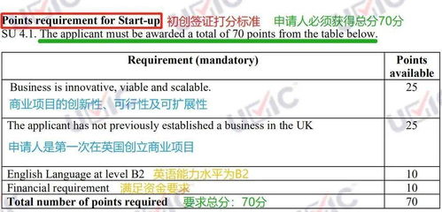 荷兰签证办理全攻略，流程、要求与实用技巧