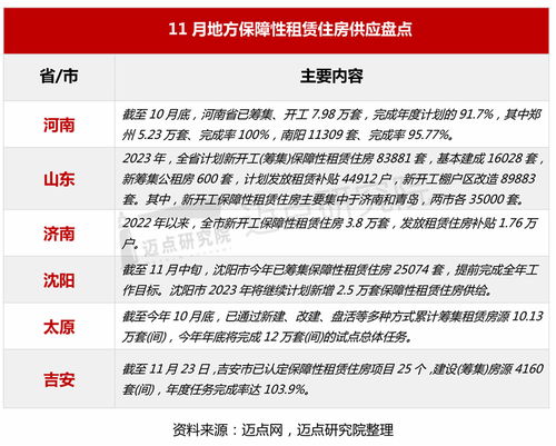 吉安房屋出租，市场概况、租赁策略与实用指南