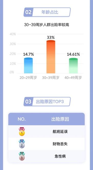 社保公众平台服务，便捷与效率的桥梁