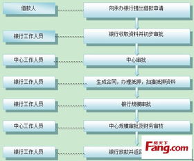 买房贷款全攻略，手续、流程与实用建议