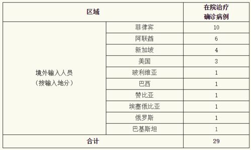 上海疫情现状，昨日新增本土确诊166例的深入解析