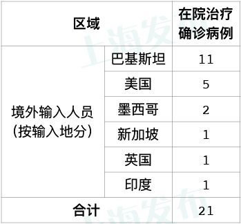 上海疫情现状，昨日新增本土确诊166例的深入解析
