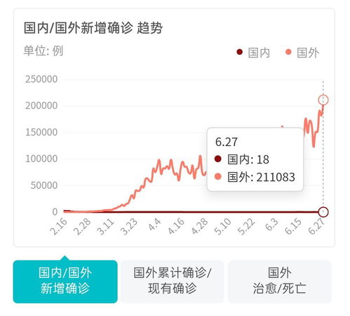 疫情新动态，31省区市新增19例，防控措施再升级