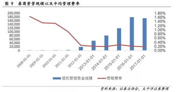 价格调节基金，稳定市场的经济杠杆