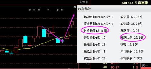 揭秘股票市场的隐形成本，买股票手续费全解析