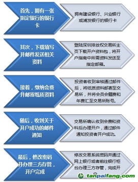 轻松搞定健康证，一文带你了解办理流程与地点