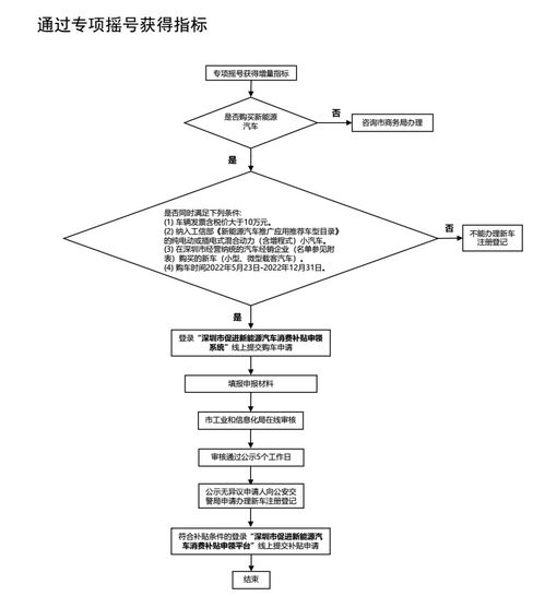 北京小轿车摇号查询，流程、技巧与策略