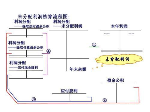 年底本年利润结转，财务流程详解与操作技巧