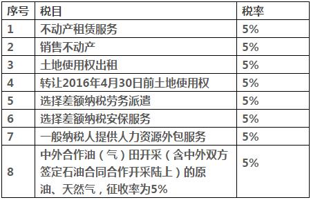 土地增值税税率，财富增值的隐形翅膀