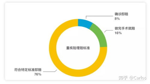 女性健康保险，守护您的健康与未来