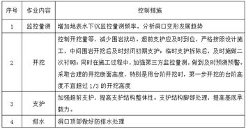 工程决算审计，确保项目成本透明与合规的钥匙