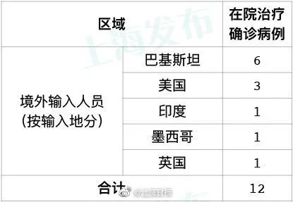 境外输入病例增加，31省区市新增7例，我们如何应对？