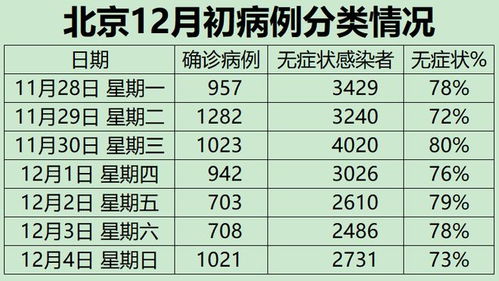 河北石家庄疫情再起波澜，新增阳性11例，防控措施升级与市民生活影响解析
