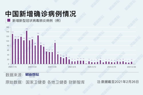 全国新增病例，疫情动态的晴雨表