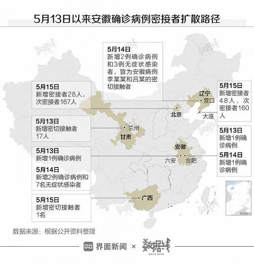 全国新增病例，疫情动态的晴雨表