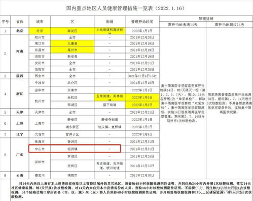 深圳疫情最新规定，全面解读与应对策略