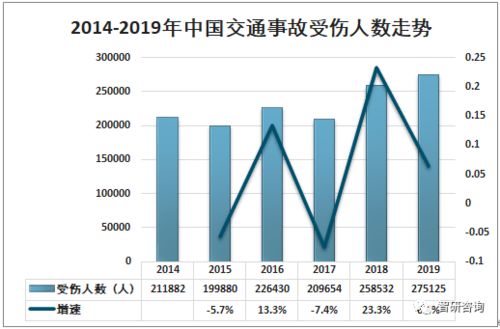 新疆交通事故分析与预防策略